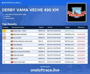 Derby Vama Veche 490 km 2022 Cajvana