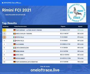 Top 10 Ace Rimini 2021