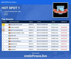Top 10 HS-1 Cajvana 2023