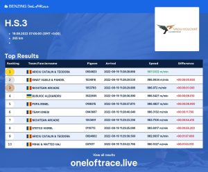 Top 10 HS-3 VaduVolovat 2022