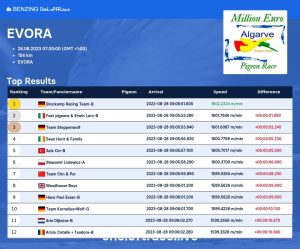 Top 12 First Race AGR 2023