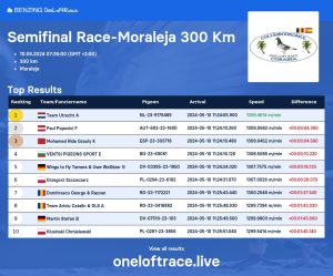 Semifinal 300 Km Corabia Winter 2024